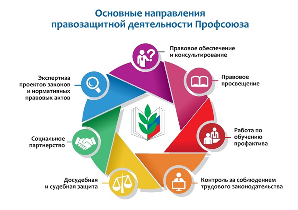 МБОУ &amp;quot;ИСИЛЬКУЛЬСКИЙ ЛИЦЕЙ&amp;quot;.